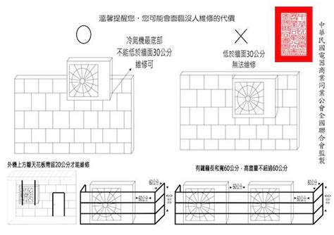 冷氣室外機 位置|2024冷氣室外機安裝注意事項總整理